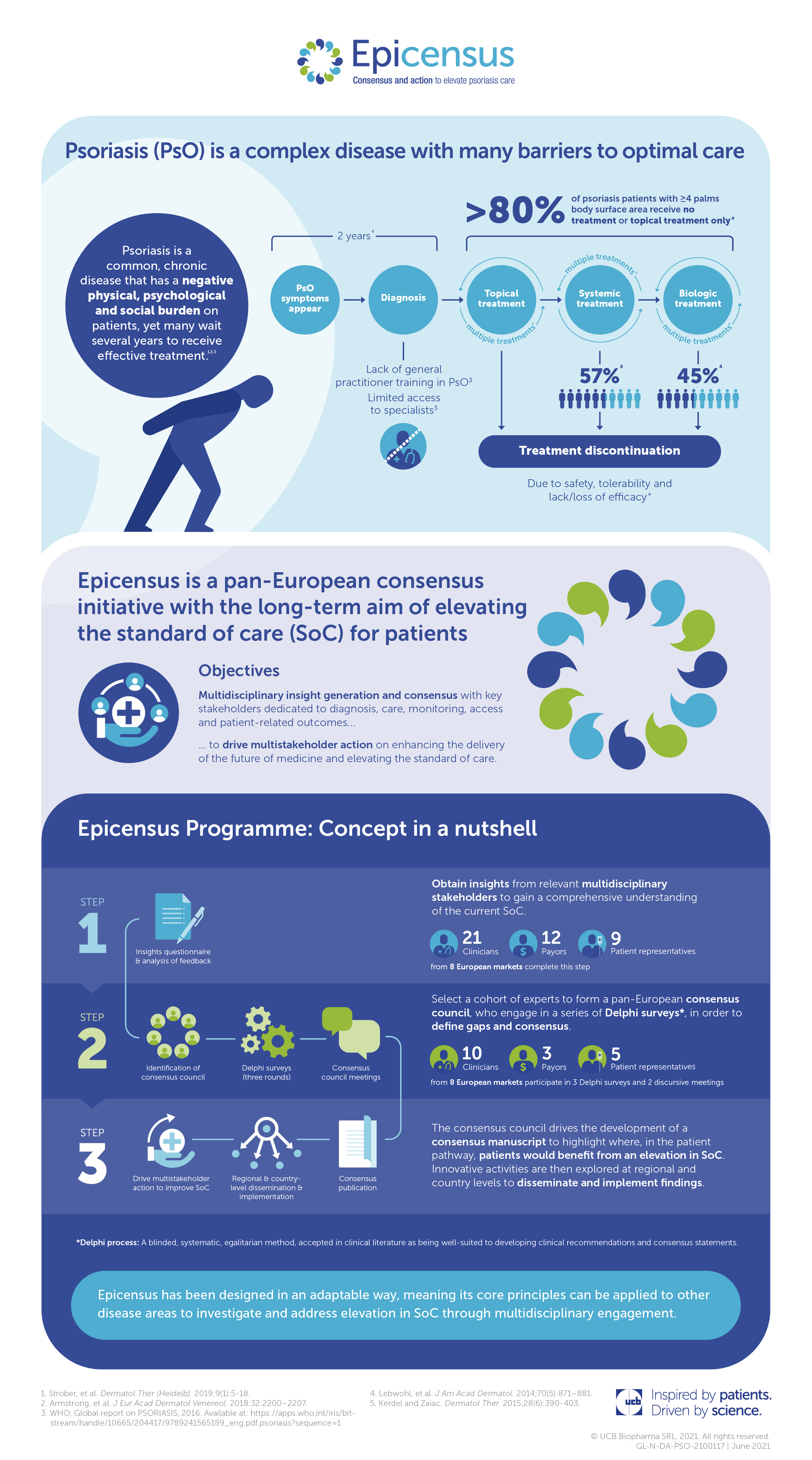 armstrongs performance management sequence